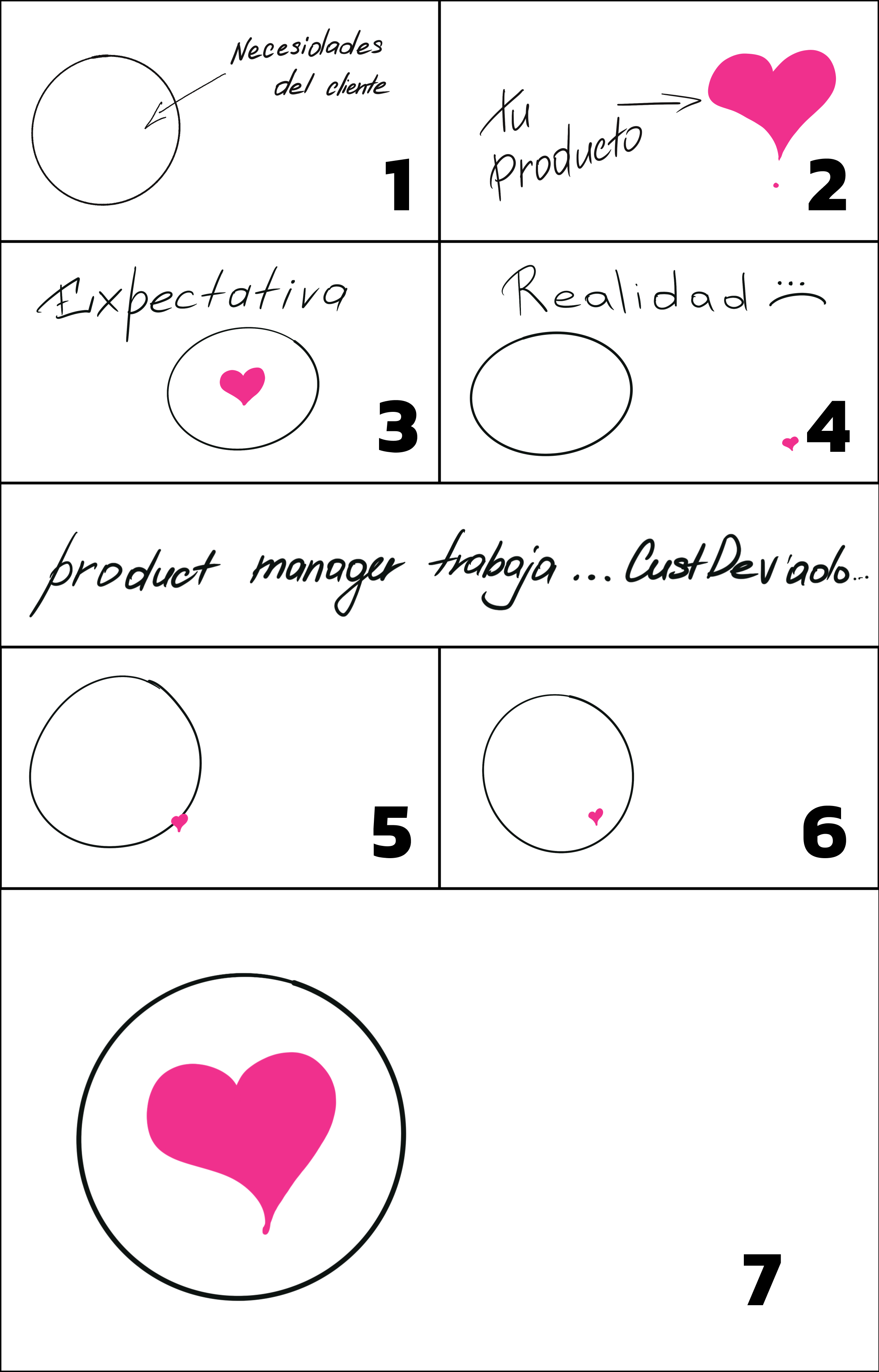 9 Essential Rules for Effective Customer Development Questio